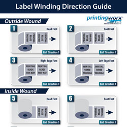 labels winding guide